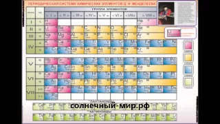 Видео обзор - Таблица демонстрационная "Периодическая система элементов Д. И. Менделеева" (70х100)