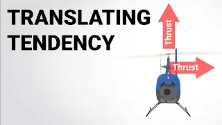 Translating Tendency - Why helicopters drift in a hover