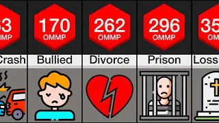 Comparison: Mental Pain