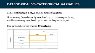 Exploring relationships between variables in SPSS