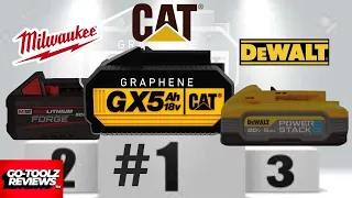 CAT® GX Graphene batteries batter than Milwaukee forge and Dewalt power stack?