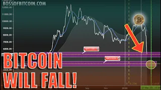 BITCOIN BOSS METHOD PREDICTION!!! 🚨LIVE Crypto Crash Analysis TA & BTC Cryptocurrency News