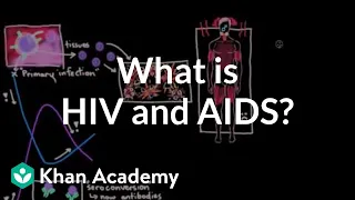 What is HIV and AIDS? | Infectious diseases | NCLEX-RN | Khan Academy