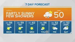 Partly sunny with few showers | KING 5 Weather