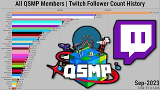All QSMP Members | Twitch Follower Count History (2009-2023)