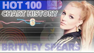 Britney Spears | 1998 - 2016 | Hot 100 Chart History