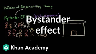 Bystander effect | Behavior | MCAT | Khan Academy