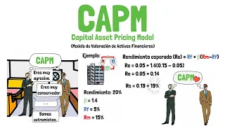 Qué es el modelo CAPM – Finanzas corporativas - Explicado para principiantes!