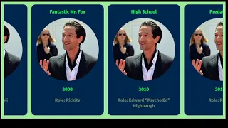 Movies List of Adrien Brody From 1989 to 2020