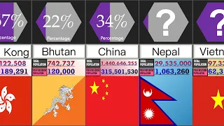 Folk Religion Population in Asian Countries | Percentage Comparison | DataRush 24