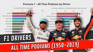 Formula 1 Drivers - All Time Podiums (1950-2019)