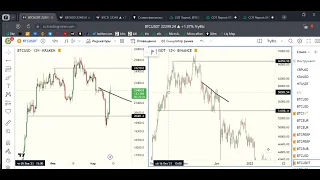 БИТКОИН ПРОГНОЗ 13-14 МАРТА. ПОРВАЛИ ШОРТ?