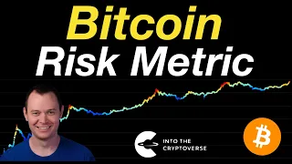 Bitcoin Risk Metric