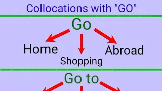 Collocations with "Go" | #english #grammar #video