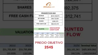 INVERTIR en ALIBABA ¿Inversión o estafa? ANÁLISIS ALIBABA en 1 minuto #shorts