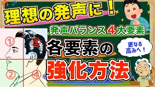 【発声強化】自分の発声に納得いかない人へ。歌が上手くなるための発声強化【ボイトレ】