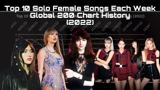 (2022) Top 10 Solo Female Songs Each Week - Billboard Global 200 Chart History