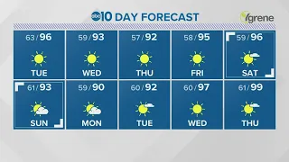 Sacramento Overnight Weather: July 19, 2021