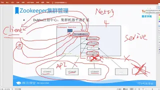 深入浅出Zookeeper核心原理 5