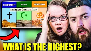 Irish Couple Reacts | Christianity VS Islam VS Hinduism | Religion Comparison