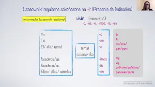 Czasowniki regularne zakończone na -IR w Presente de Indicativo | Hiszpański dla początkujących