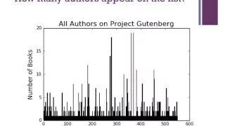 Project Gutenberg: Top 1,000 Books