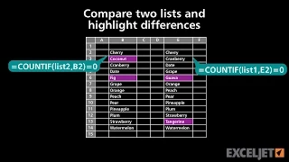 Compare two lists and highlight differences