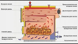 как  узнать мощность котла и производить его расчёты! how to know the power of the boiler