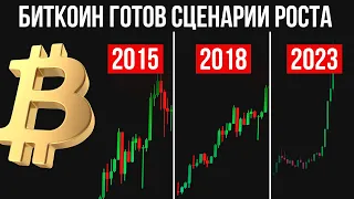 БИТКОИН ГОТОВ К ЭТОМУ ДВИЖЕНИЮ!! БИТКОИН ПРОГНОЗ, БИТКОИН СЕГОДНЯ