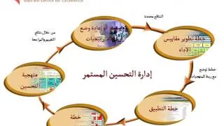 ورشة أفضل الممارسات في قياس مؤشرات الأداء 29-31122009