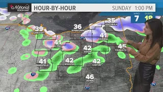 Cleveland weather forecast: Scattered rain, snow shamrocks on St. Patrick's Day