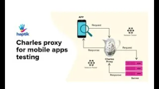 How to setup Charles Proxy in Android | Android Network Debugging