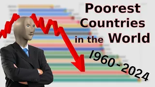 The Dark Reality: Poorest Countries in the World 💸