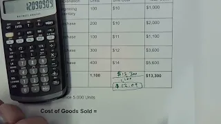 Cost of Goods Sold Using the Weighted-Average Inventory Method