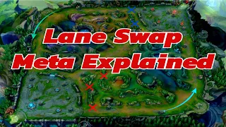 Lane Swap Meta Explained | Season 3 to Season 14 | Izento Feature