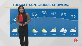 Tuesday's extended Cleveland weather forecast: Mix of sun and clouds with a scattered rain chances