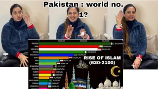 Indian Reaction On Rise Of Islam ( 620- 2100) Country Wise Muslim Population | Sidhu Vlogs