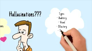 What are HALLUCINATIONS??? | Types of Hallucinations | PharmCept