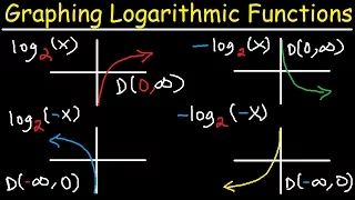 Graphing Logarithmic Functions With Transformations, Asymptotes, and Domain & Range