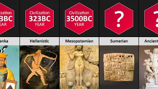 Oldest Civilization Comparison - Oldest Civilization In The World | DataPoints