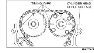 #mazda3 timing chain marks #mazda 2.0 #timing setting مازدا علامات تایمن جنجیر علامات تروس #مازدا