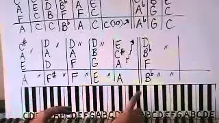 How To Play Maybe I'm Amazed by the Beatles Piano Lesson Shawn Cheek Tutorial