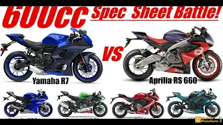 Yamaha R7 vs Aprilia RS 660 R6 Kawasaki ZX6R Honda CBR650R Kawasaki Ninja 650 600cc Sports