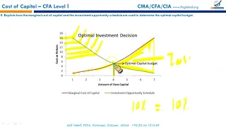 R33   Cost of Capital Overview