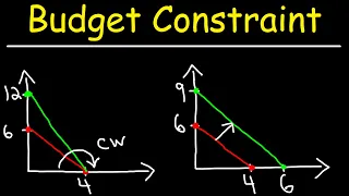 Budget Constraint, Opportunity Cost, & Law of Diminishing Marginal Utility