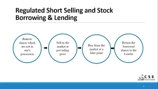 Stock Borrowing & Lending (SBL) and Regulated Short Selling (RSS)