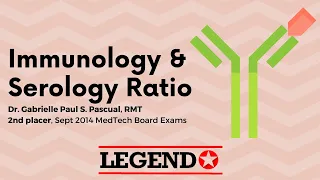 Immunology & Serology Rationalization | Legend Review Center