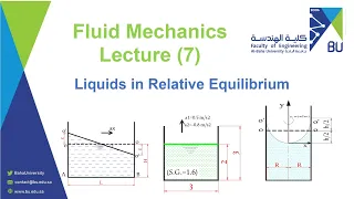 Lecture 7 Liquids in Relative Equilibrium