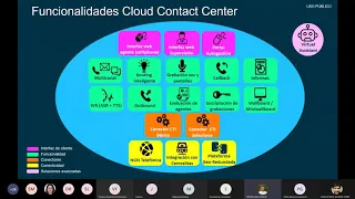 Sesión Telefónica   FEMP I   Contact Center y Pleno Transparente