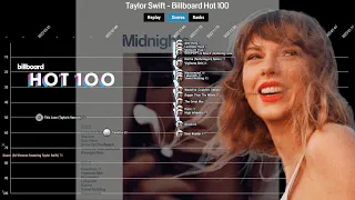 TAYLOR SWIFT: Billboard HOT 100 Chart History (2006 - Nov 2023)